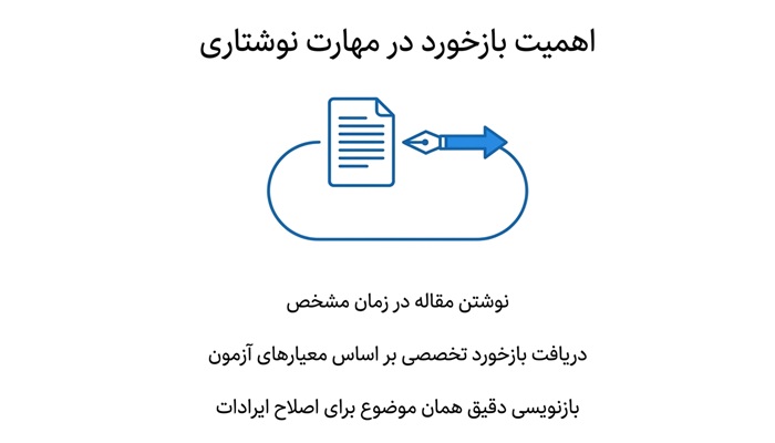 مراحل آمادگی برای آزمون آیلتس 3 Writing آیلتس را چطور تمرین کنیم