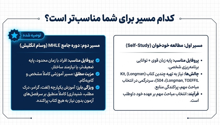 منابع آزمون زبان mhle 2 برای MHLE منابع را خودمان بخوانیم یا دوره ببینیم
