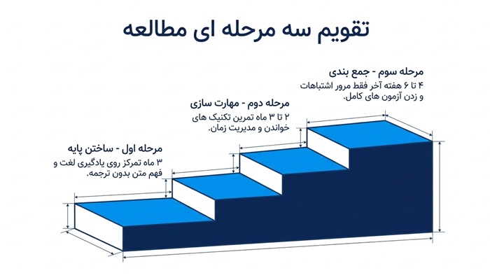برنامه مطالعه منابع زبان ارشد وزارت بهداشت