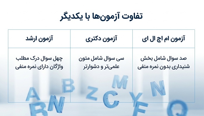 سوالات زبان ارشد وزارت بهداشت 2 تفاوت زبان ارشد با زبان دکتری و آزمون MHLE
