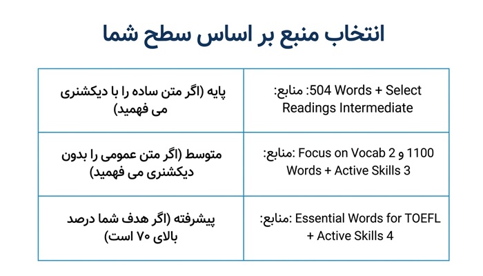 منابع کمکی لغت و درک مطلب